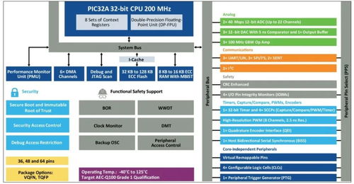 微芯 PIC32A 系列 集成高性能模擬外設的32位MCU及其在信息系統集成服務中的應用